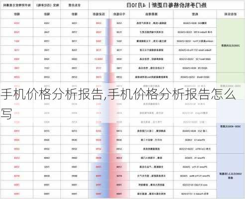 手机价格分析报告,手机价格分析报告怎么写