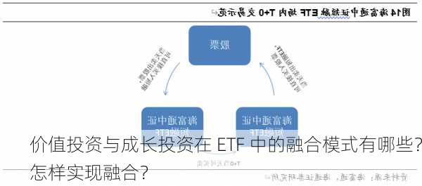 价值投资与成长投资在 ETF 中的融合模式有哪些？怎样实现融合？