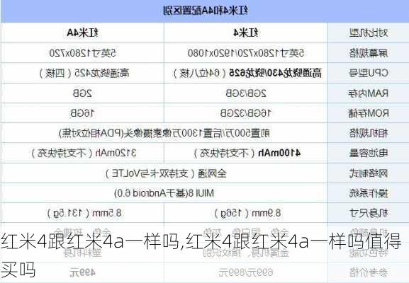 红米4跟红米4a一样吗,红米4跟红米4a一样吗值得买吗