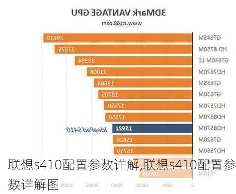 联想s410配置参数详解,联想s410配置参数详解图