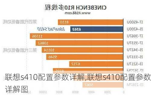 联想s410配置参数详解,联想s410配置参数详解图