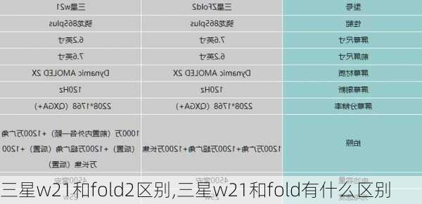 三星w21和fold2区别,三星w21和fold有什么区别