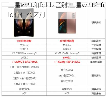 三星w21和fold2区别,三星w21和fold有什么区别