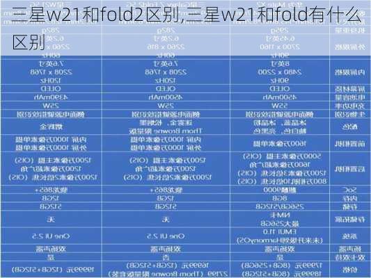 三星w21和fold2区别,三星w21和fold有什么区别