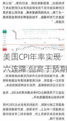 美国CPI年率实现六连降 但高于预期