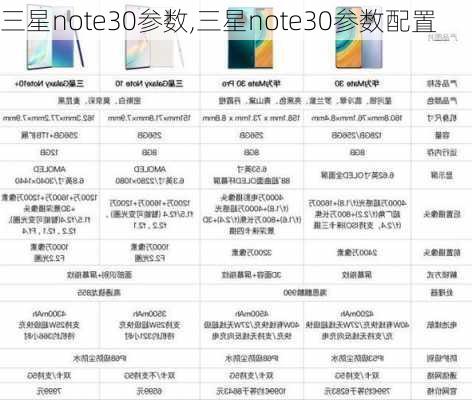 三星note30参数,三星note30参数配置