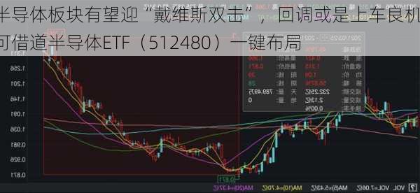 半导体板块有望迎“戴维斯双击”，回调或是上车良机，可借道半导体ETF（512480）一键布局