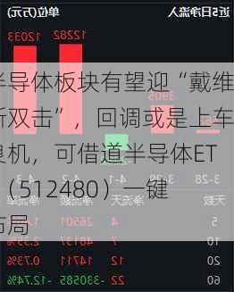 半导体板块有望迎“戴维斯双击”，回调或是上车良机，可借道半导体ETF（512480）一键布局
