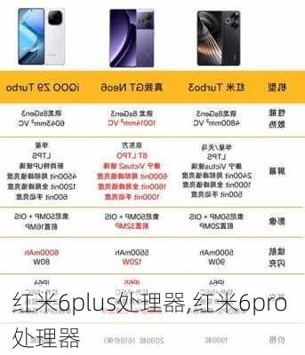 红米6plus处理器,红米6pro 处理器