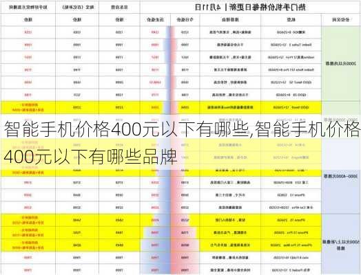 智能手机价格400元以下有哪些,智能手机价格400元以下有哪些品牌