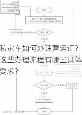 私家车如何办理营运证？这些办理流程有哪些具体要求？