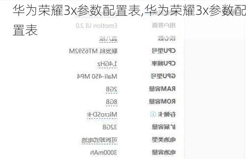 华为荣耀3x参数配置表,华为荣耀3x参数配置表