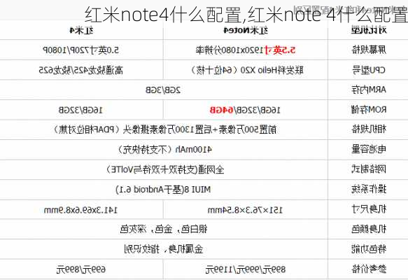 红米note4什么配置,红米note 4什么配置