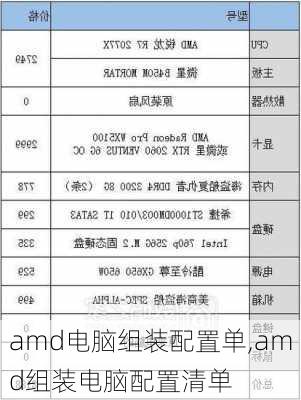 amd电脑组装配置单,amd组装电脑配置清单