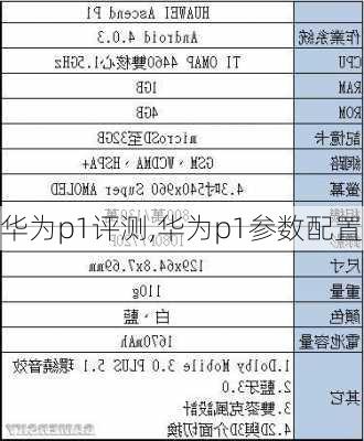 华为p1评测,华为p1参数配置