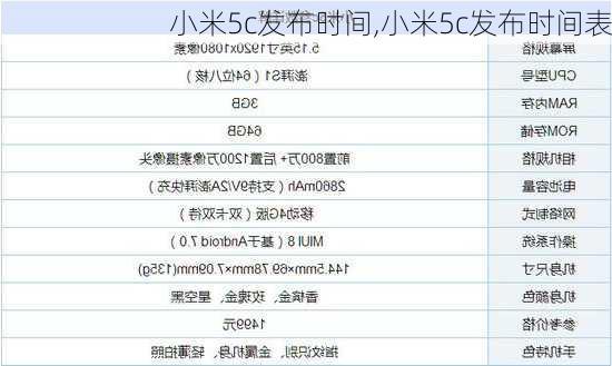 小米5c发布时间,小米5c发布时间表