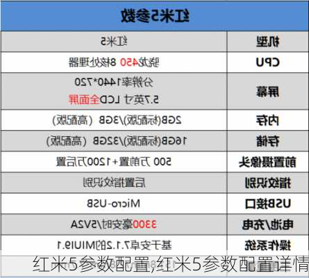 红米5参数配置,红米5参数配置详情