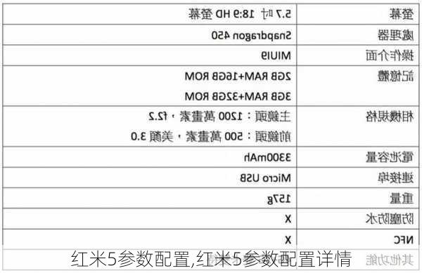 红米5参数配置,红米5参数配置详情