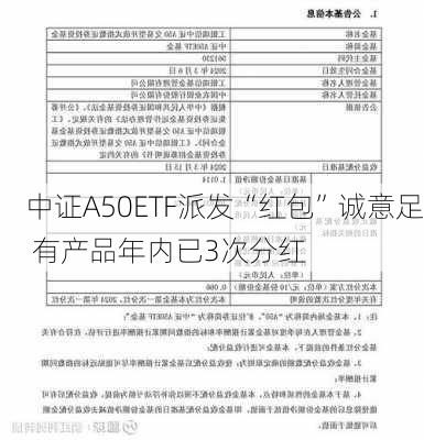 中证A50ETF派发“红包”诚意足 有产品年内已3次分红