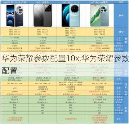 华为荣耀参数配置10x,华为荣耀参数配置