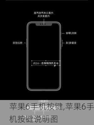 苹果6手机按键,苹果6手机按键说明图