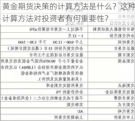 黄金期货决策的计算方法是什么？这种计算方法对投资者有何重要性？