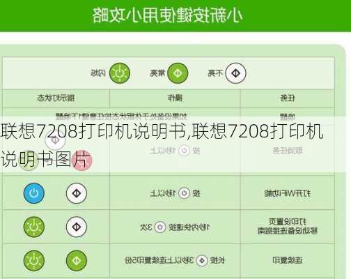 联想7208打印机说明书,联想7208打印机说明书图片