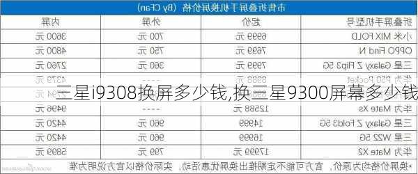 三星i9308换屏多少钱,换三星9300屏幕多少钱