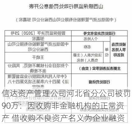 信达资产管理公司河北省分公司被罚90万：因收购非金融机构的正常资产 借收购不良资产名义为企业融资