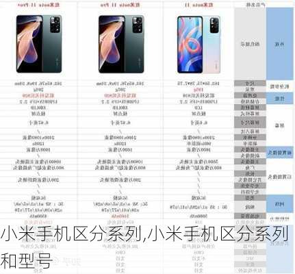 小米手机区分系列,小米手机区分系列和型号
