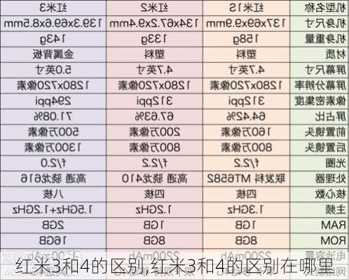 红米3和4的区别,红米3和4的区别在哪里