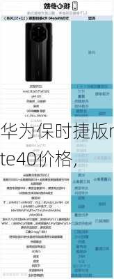 华为保时捷版mate40价格,