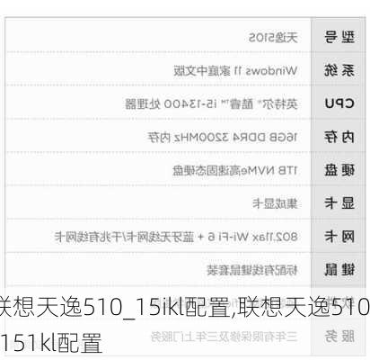 联想天逸510_15ikl配置,联想天逸510-151kl配置