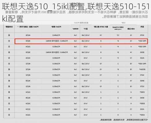 联想天逸510_15ikl配置,联想天逸510-151kl配置