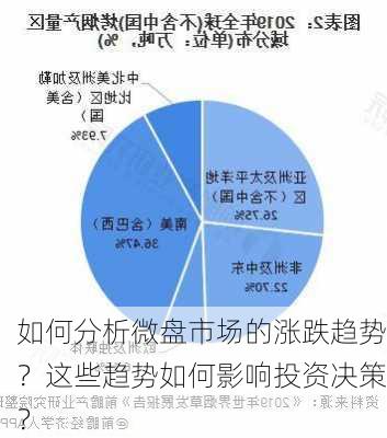 如何分析微盘市场的涨跌趋势？这些趋势如何影响投资决策？