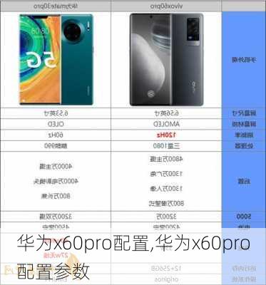 华为x60pro配置,华为x60pro配置参数