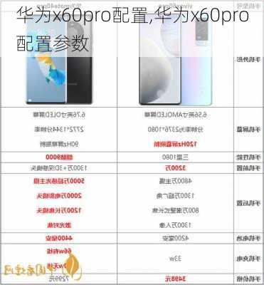 华为x60pro配置,华为x60pro配置参数