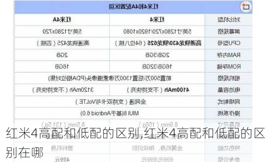 红米4高配和低配的区别,红米4高配和低配的区别在哪