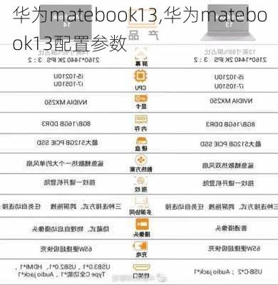 华为matebook13,华为matebook13配置参数