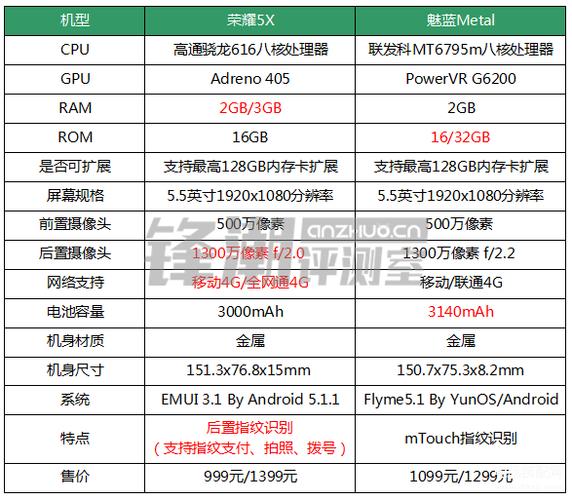 华为畅玩5x游戏怎么样,华为畅玩5x游戏怎么样啊