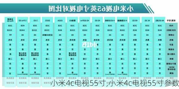 小米4c电视55寸,小米4c电视55寸参数