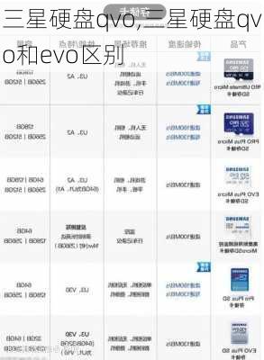 三星硬盘qvo,三星硬盘qvo和evo区别