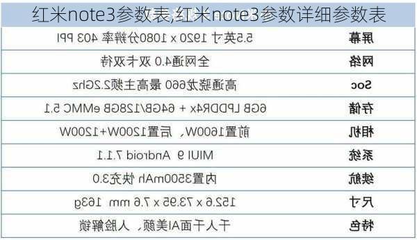 红米note3参数表,红米note3参数详细参数表