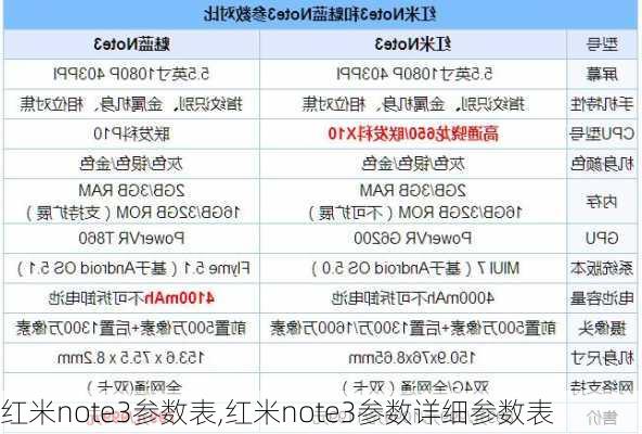 红米note3参数表,红米note3参数详细参数表