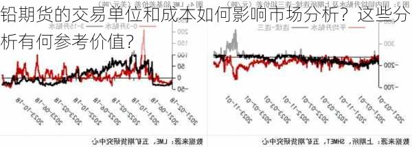 铅期货的交易单位和成本如何影响市场分析？这些分析有何参考价值？