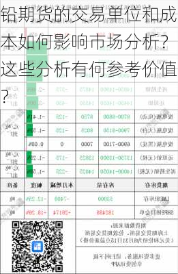 铅期货的交易单位和成本如何影响市场分析？这些分析有何参考价值？