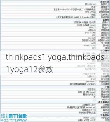 thinkpads1 yoga,thinkpads1yoga12参数