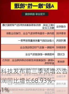 安泰科技发布前三季预增公告 净利润同比增长68.93%~76.61%