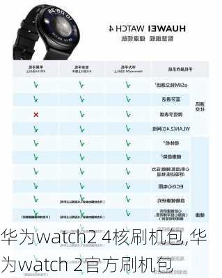 华为watch2 4核刷机包,华为watch 2官方刷机包