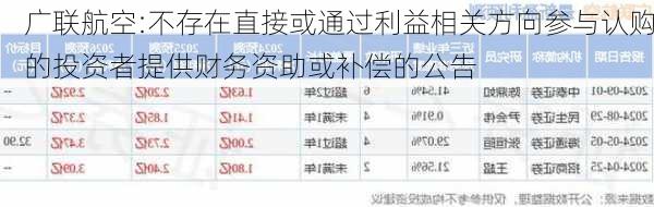 广联航空:不存在直接或通过利益相关方向参与认购的投资者提供财务资助或补偿的公告